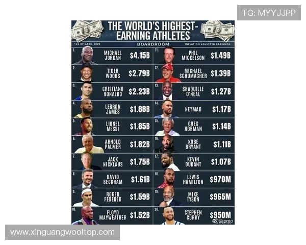 全球足球明星财富榜揭晓谁是足坛最富有的球员 全球足球明星财富榜揭晓谁是足坛最富有的球员