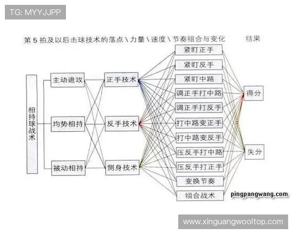 北京乒乓球队技术表现的深入数据分析与战术探讨