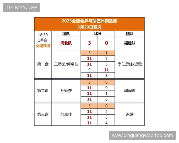 全运会回顾:广州乒乓球队展现出色节奏与团队协作能力 全运会回顾:广州乒乓球队展现出色节奏与团队协作能力