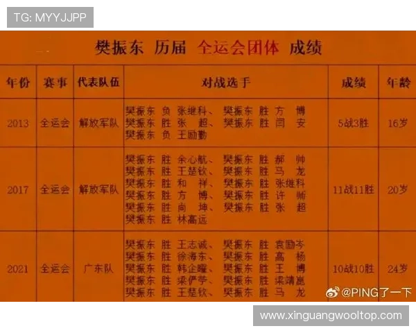 重庆乒乓球队战术实力强劲荣登全国乒乓球战术排行榜第十名 重庆乒乓球队战术实力强劲荣登全国乒乓球战术排行榜第十名