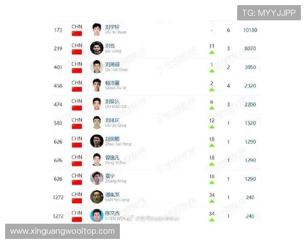 重庆羽毛球队在全国羽毛球速度排行榜中荣获第六名的佳绩引发关注 重庆羽毛球队在全国羽毛球速度排行榜中荣获第六名的佳绩引发关注