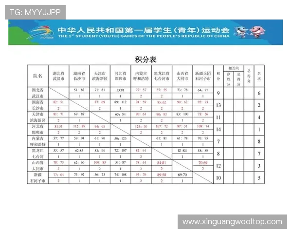 全运会积分榜更新西安乒乓球队以52分稳居第一名